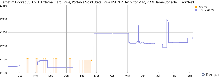 Verbatim Pocket SSD, 2TB External Hard Drive, Portable Solid State Drive USB 3.2 Gen 2 for Mac, PC & Game Console, Black/Red price history (last 12 months)
