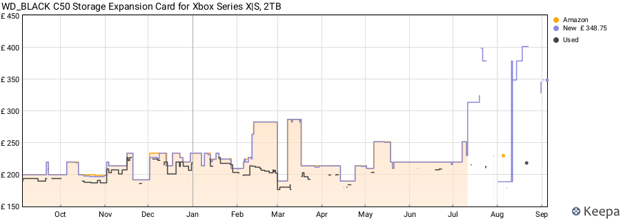 WD_BLACK C50 Storage Expansion Card for Xbox Series X|S, 2TB price history (last 12 months)