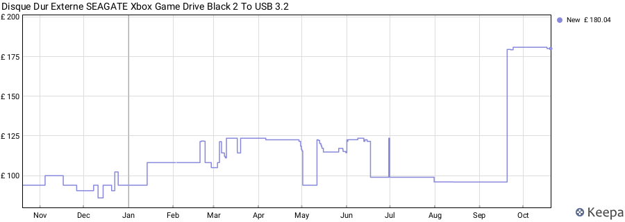 Disque Dur Externe SEAGATE Xbox Game Drive Black 2 To USB 3.2 price history (last 12 months)