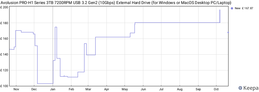Avolusion PRO-H1 Series 3TB 7200RPM USB 3.2 Gen2 (10Gbps) External Hard Drive (for Windows or MacOS Desktop PC/Laptop) price history (last 12 months)