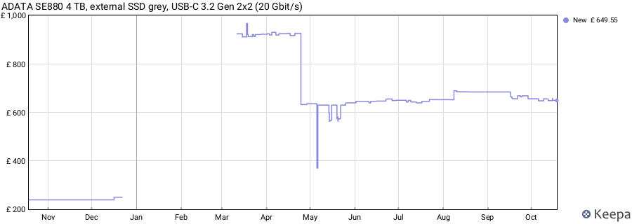 ADATA SE880 4 TB, external SSD grey, USB-C 3.2 Gen 2x2 (20 Gbit/s) price history (last 12 months)