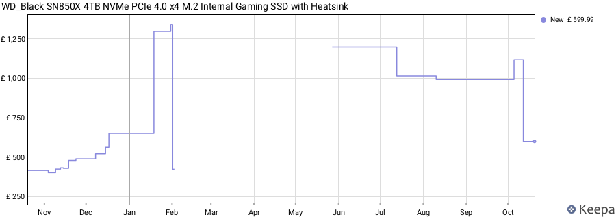 WD_Black SN850X 4TB NVMe PCIe 4.0 x4 M.2 Internal Gaming SSD with Heatsink price history (last 12 months)