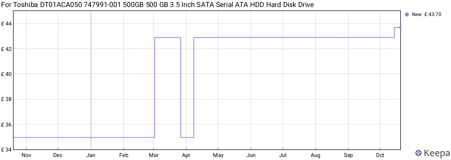 For Toshiba DT01ACA050 747991-001 500GB 500 GB 3.5 Inch SATA Serial ATA HDD Hard Disk Drive price history (last 12 months)