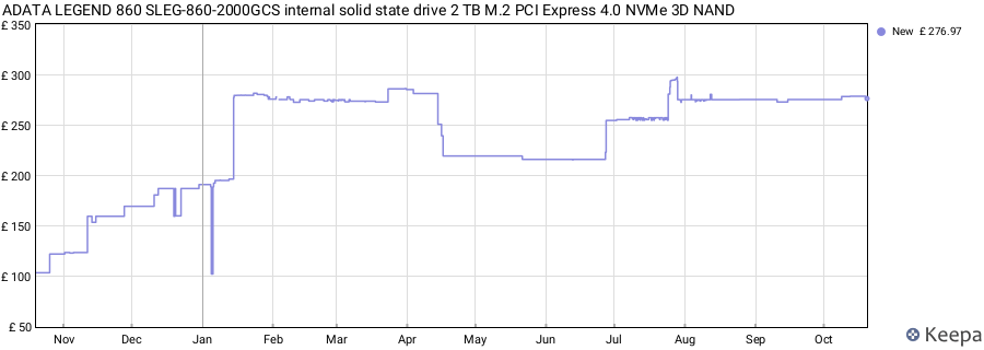 ADATA LEGEND 860 SLEG-860-2000GCS internal solid state drive 2 TB M.2 PCI Express 4.0 NVMe 3D NAND price history (last 12 months)