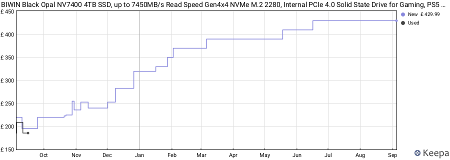 BIWIN Black Opal NV7400 4TB SSD, up to 7450MB/s Read Speed Gen4x4 NVMe M.2 2280, Internal PCIe 4.0 Solid State Drive for Gaming, PS5 Ready, Laptop and Desktop price history (last 12 months)