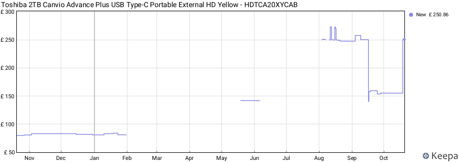 Toshiba 2TB Canvio Advance Plus USB Type-C Portable External HD Yellow - HDTCA20XYCAB price history (last 12 months)
