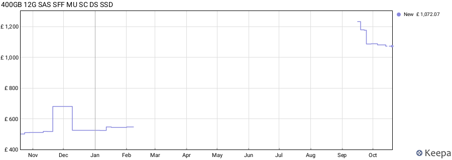 400GB 12G SAS SFF MU SC DS SSD price history (last 12 months)