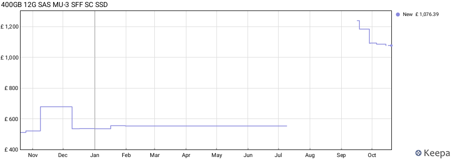400GB 12G SAS MU-3 SFF SC SSD price history (last 12 months)