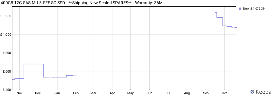 400GB 12G SAS MU-3 SFF SC SSD - **Shipping New Sealed SPARES** - Warranty: 36M price history (last 12 months)