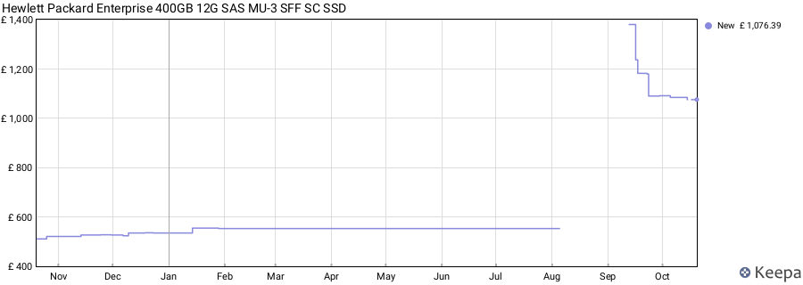 Hewlett Packard Enterprise 400GB 12G SAS MU-3 SFF SC SSD price history (last 12 months)