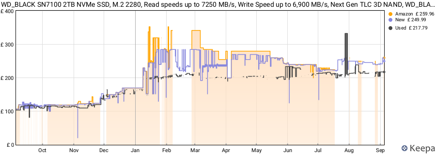 WD_BLACK SN7100 2TB NVMe SSD, M.2 2280, Read speeds up to 7250 MB/s, Write Speed up to 6,900 MB/s, Next Gen TLC 3D NAND, WD_BLACK DASHBOARD, Up to 1,200TBW, For Laptops, handheld gaming devices price history (last 12 months)