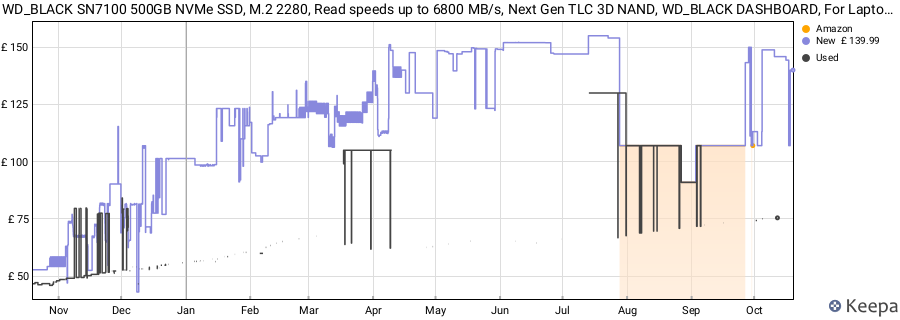 WD_BLACK SN7100 500GB NVMe SSD, M.2 2280, Read speeds up to 6800 MB/s, Next Gen TLC 3D NAND, WD_BLACK DASHBOARD, For Laptops, handheld gaming devices price history (last 12 months)