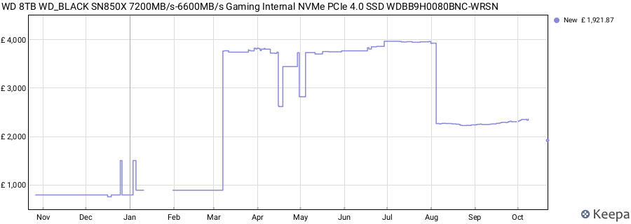 WD 8TB WD_BLACK SN850X 7200MB/s-6600MB/s Gaming Internal NVMe PCIe 4.0 SSD WDBB9H0080BNC-WRSN price history (last 12 months)