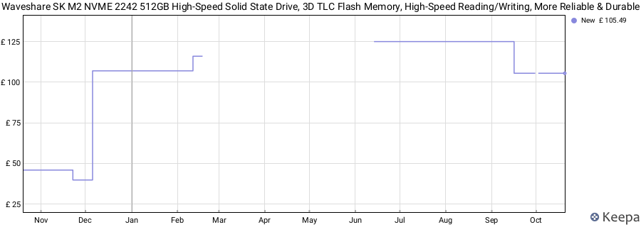 Waveshare SK M2 NVME 2242 512GB High-Speed Solid State Drive, 3D TLC Flash Memory, High-Speed Reading/Writing, More Reliable & Durable price history (last 12 months)