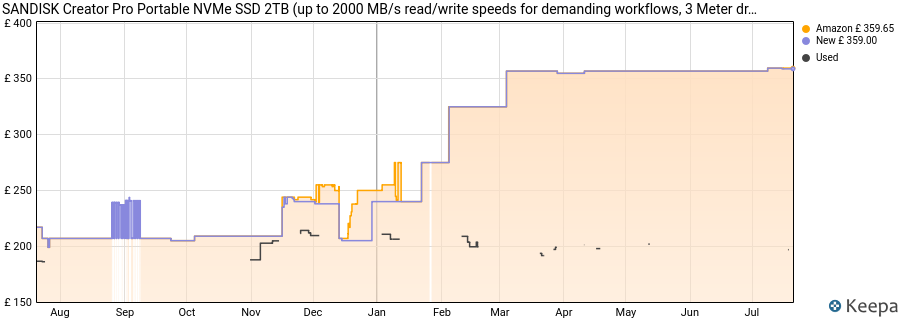 SANDISK Creator Pro Portable NVMe SSD 2TB (up to 2000 MB/s read/write speeds for demanding workflows, 3 Meter drop protection, IP65 water & dust resistance, 1 Month Adobe Creative Cloud included) price history (last 12 months)