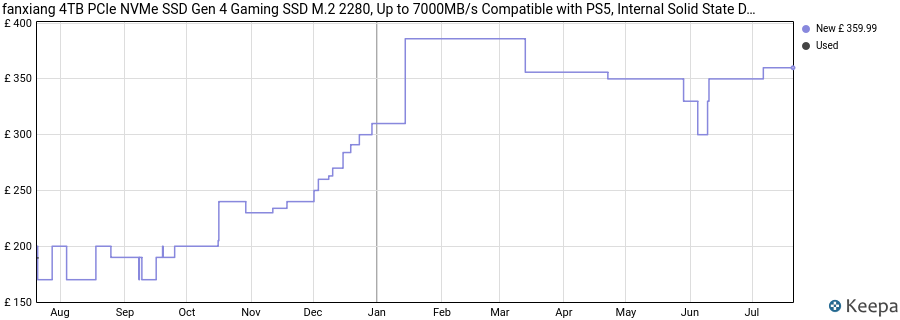 fanxiang 4TB PCIe NVMe SSD Gen 4 Gaming SSD M.2 2280, Up to 7000MB/s Compatible with PS5, Internal Solid State Drive for Gamers, Professionals, Creators S880E price history (last 12 months)