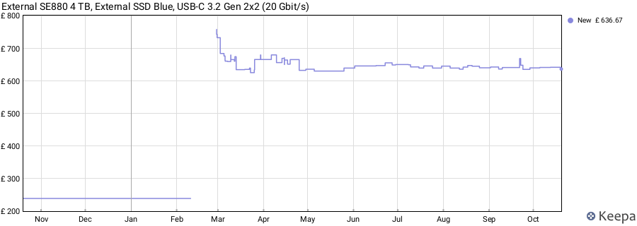 External SE880 4 TB, External SSD Blue, USB-C 3.2 Gen 2x2 (20 Gbit/s) price history (last 12 months)