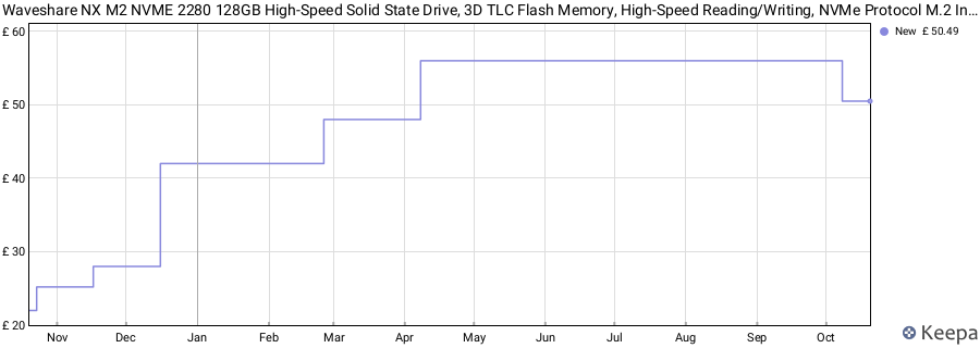 Waveshare NX M2 NVME 2280 128GB High-Speed Solid State Drive, 3D TLC Flash Memory, High-Speed Reading/Writing, NVMe Protocol M.2 Interface -128GB Version price history (last 12 months)