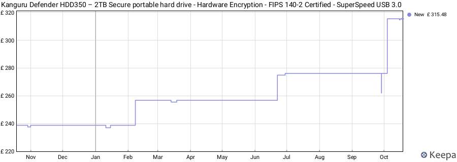 Kanguru Defender HDD350 – 2TB Secure portable hard drive - Hardware Encryption - FIPS 140-2 Certified - SuperSpeed USB 3.0 price history (last 12 months)