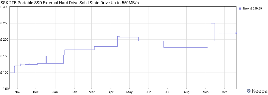 SSK 2TB Portable SSD External Hard Drive Solid State Drive Up to 550MB/s price history (last 12 months)