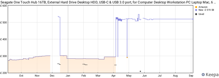 Seagate One Touch Hub 16TB, External Hard Drive Desktop HDD, USB-C & USB 3.0 port, for Computer Desktop Workstation PC Laptop Mac, 6 Months DropBox Backup Plan & 6 Months Mylio Photos (STLC16000402) price history (last 12 months)