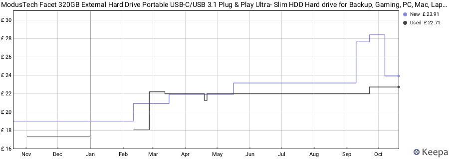 ModusTech Facet 320GB External Hard Drive Portable USB-C/USB 3.1 Plug & Play Ultra- Slim HDD Hard drive for Backup, Gaming, PC, Mac, Laptop, PS4, Xbox, Smart TV (Black) price history (last 12 months)