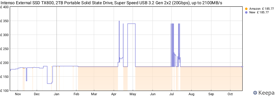 Intenso External SSD TX800, 2TB Portable Solid State Drive, Super Speed USB 3.2 Gen 2x2 (20Gbps), up to 2100MB/s price history (last 12 months)