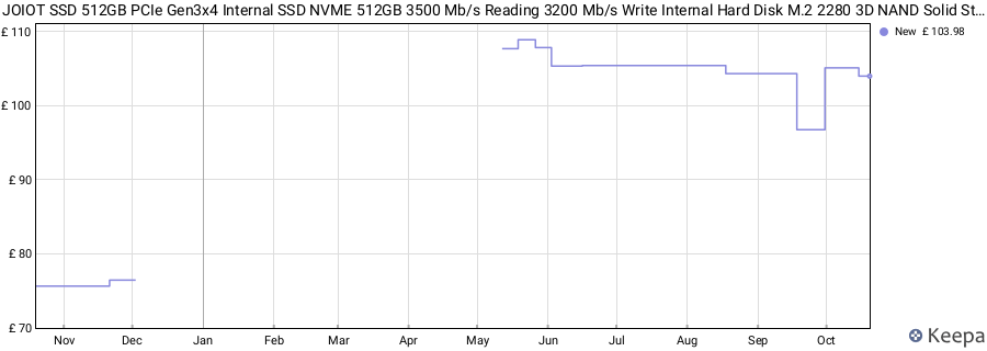JOIOT SSD 512GB PCIe Gen3x4 Internal SSD NVME 512GB 3500 Mb/s Reading 3200 Mb/s Write Internal Hard Disk M.2 2280 3D NAND Solid State Drive for PC Laptops Games Black price history (last 12 months)