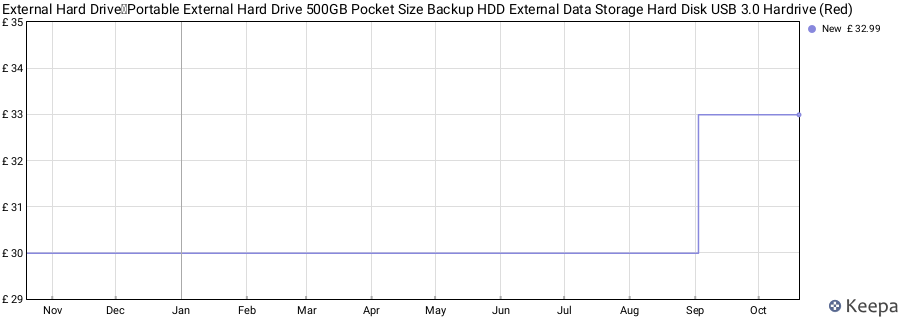 External Hard Drive，Portable External Hard Drive 500GB Pocket Size Backup HDD External Data Storage Hard Disk USB 3.0 Hardrive (Red) price history (last 12 months)