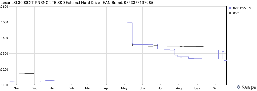 Lexar LSL300002T-RNBNG 2TB SSD External Hard Drive - EAN Brand: 0843367137985 price history (last 12 months)