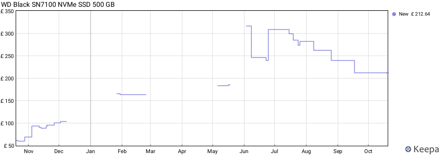 WD Black SN7100 NVMe SSD 500 GB price history (last 12 months)