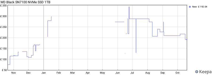 WD Black SN7100 NVMe SSD 1TB price history (last 12 months)
