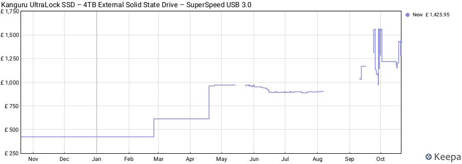 Kanguru UltraLock SSD – 4TB External Solid State Drive – SuperSpeed USB 3.0 price history (last 12 months)