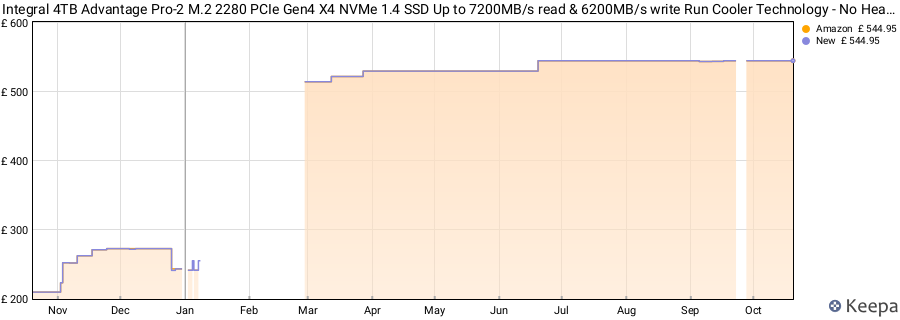 Integral 4TB Advantage Pro-2 M.2 2280 PCIe Gen4 X4 NVMe 1.4 SSD Up to 7200MB/s read & 6200MB/s write Run Cooler Technology - No Heatsink Improved Reliability For Gaming Editing Rendering & more price history (last 12 months)