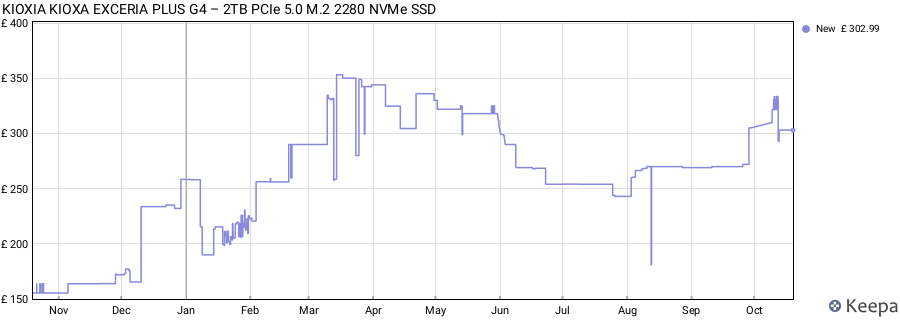 KIOXIA KIOXA EXCERIA PLUS G4 – 2TB PCIe 5.0 M.2 2280 NVMe SSD price history (last 12 months)
