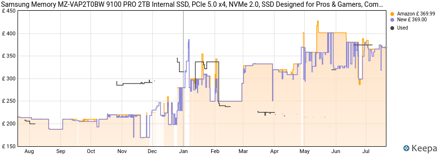 Samsung Memory MZ-VAP2T0BW 9100 PRO 2TB Internal SSD, PCIe 5.0 x4, NVMe 2.0, SSD Designed for Pros & Gamers, Compatible with PC & Laptops, 5 Year Limited Warranty (UK Version) price history (last 12 months)