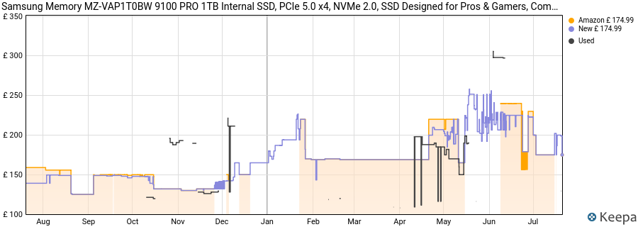 Samsung Memory MZ-VAP1T0BW 9100 PRO 1TB Internal SSD, PCIe 5.0 x4, NVMe 2.0, SSD Designed for Pros & Gamers, Compatible with PC & Laptops, 5 Year Limited Warranty (UK Version) price history (last 12 months)