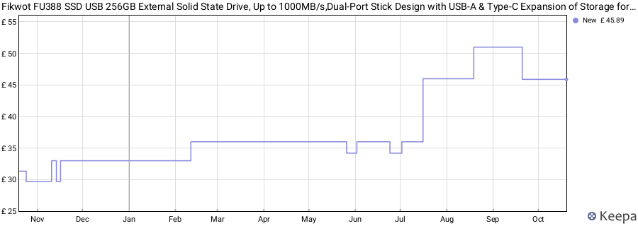 Fikwot FU388 SSD USB 256GB External Solid State Drive, Up to 1000MB/s,Dual-Port Stick Design with USB-A & Type-C Expansion of Storage for iPhone 15/16/17 /Android/PC/Mac/Laptop price history (last 12 months)