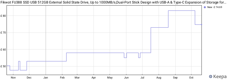 Fikwot FU388 SSD USB 512GB External Solid State Drive, Up to 1000MB/s,Dual-Port Stick Design with USB-A & Type-C Expansion of Storage for iPhone 15/16/17 /Android/PC/Mac/Laptop price history (last 12 months)