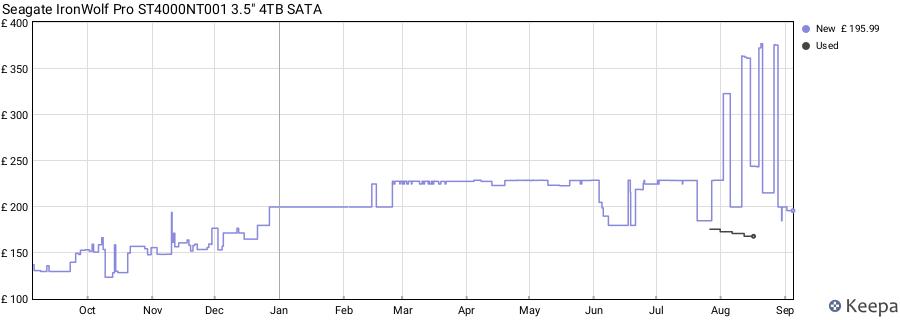 Seagate IronWolf Pro ST4000NT001 3.5" 4TB SATA price history (last 12 months)