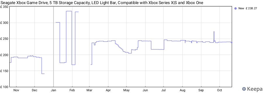 Seagate Xbox Game Drive, 5 TB Storage Capacity, LED Light Bar, Compatible with Xbox Series X|S and Xbox One price history (last 12 months)