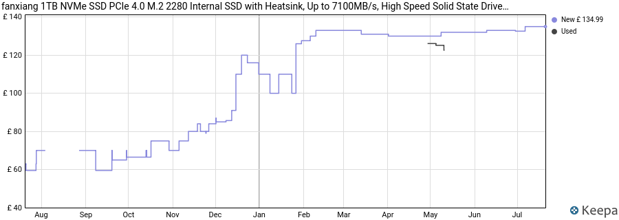 fanxiang 1TB NVMe SSD PCIe 4.0 M.2 2280 Internal SSD with Heatsink, Up to 7100MB/s, High Speed Solid State Drive for PS5, Gaming PC, Laptop & Desktop price history (last 12 months)