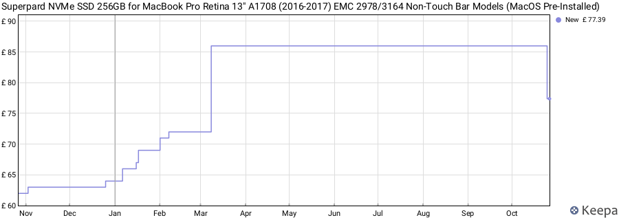 Superpard NVMe SSD 256GB for MacBook Pro Retina 13" A1708 (2016-2017) EMC 2978/3164 Non-Touch Bar Models (MacOS Pre-Installed) price history (last 12 months)