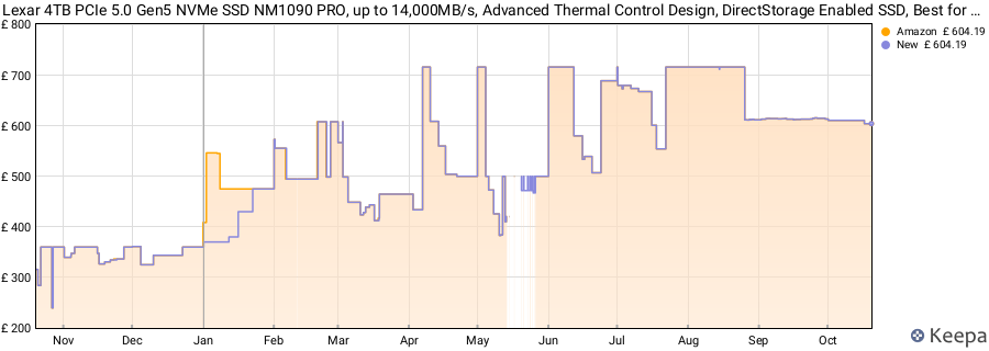 Lexar 4TB PCIe 5.0 Gen5 NVMe SSD NM1090 PRO, up to 14,000MB/s, Advanced Thermal Control Design, DirectStorage Enabled SSD, Best for AI Workloads, Gaming & Content Creation Laptop PC price history (last 12 months)