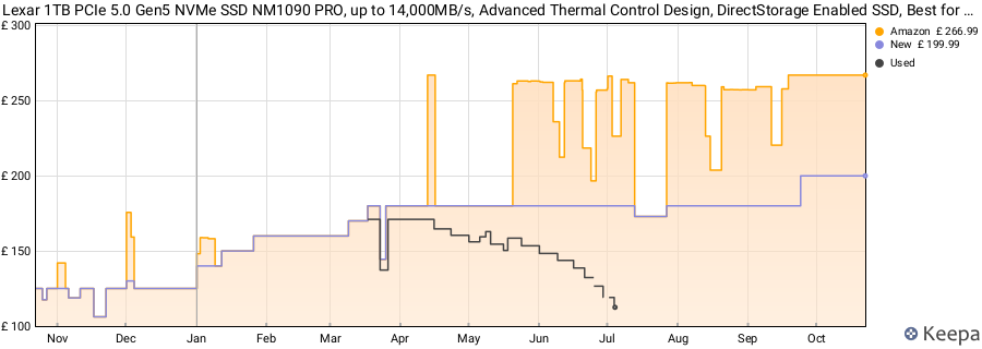 Lexar 1TB PCIe 5.0 Gen5 NVMe SSD NM1090 PRO, up to 14,000MB/s, Advanced Thermal Control Design, DirectStorage Enabled SSD, Best for AI Workloads, Gaming & Content Creation Laptop PC price history (last 12 months)