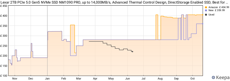 Lexar 2TB PCIe 5.0 Gen5 NVMe SSD NM1090 PRO, up to 14,000MB/s, Advanced Thermal Control Design, DirectStorage Enabled SSD, Best for AI Workloads, Gaming & Content Creation Laptop PC price history (last 12 months)