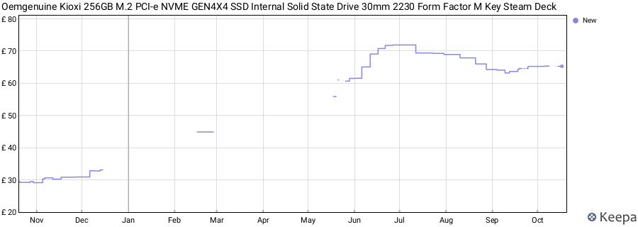 Oemgenuine Kioxi 256GB M.2 PCI-e NVME GEN4X4 SSD Internal Solid State Drive 30mm 2230 Form Factor M Key Steam Deck price history (last 12 months)