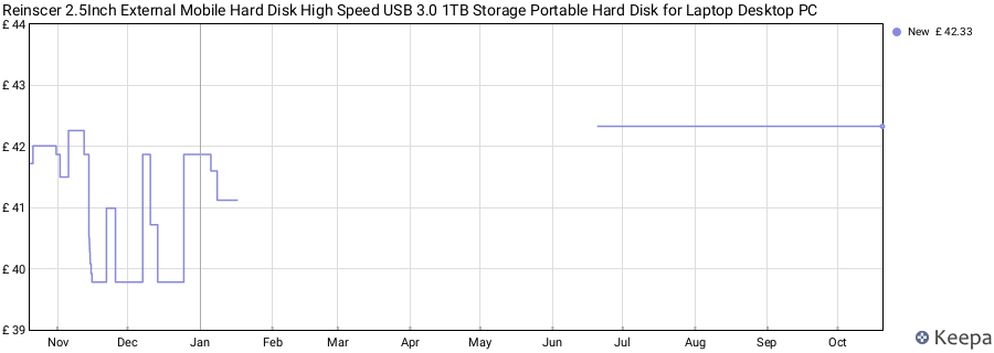 Reinscer 2.5Inch External Mobile Hard Disk High Speed USB 3.0 1TB Storage Portable Hard Disk for Laptop Desktop PC price history (last 12 months)