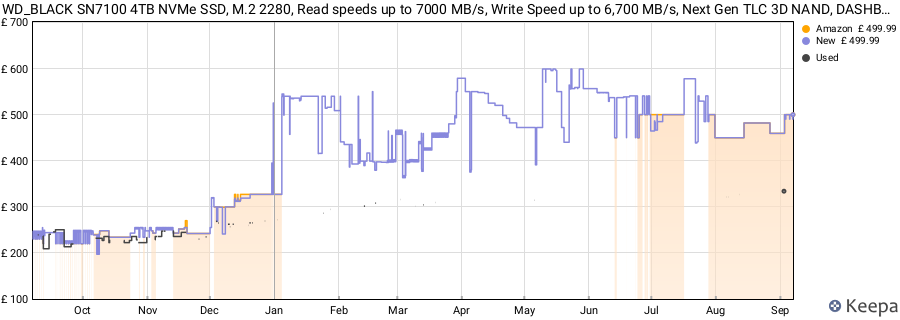 WD_BLACK SN7100 4TB NVMe SSD, M.2 2280, Read speeds up to 7000 MB/s, Write Speed up to 6,700 MB/s, Next Gen TLC 3D NAND, DASHBOARD, Up to 2,400TBW, For Laptops, handheld gaming devices price history (last 12 months)