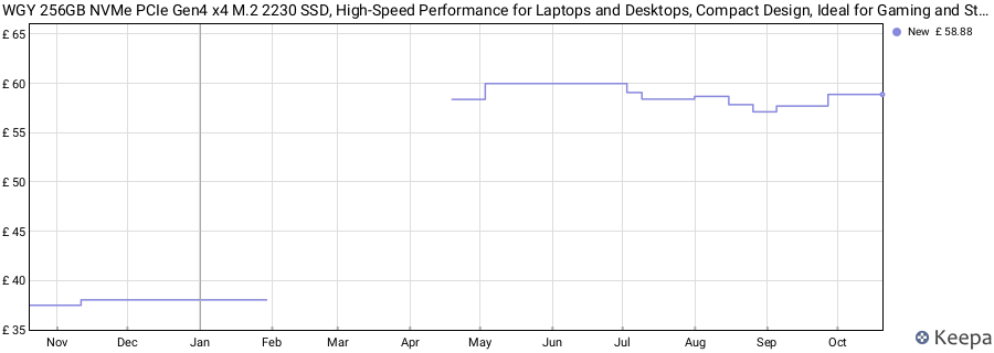 WGY 256GB NVMe PCIe Gen4 x4 M.2 2230 SSD, High-Speed Performance for Laptops and Desktops, Compact Design, Ideal for Gaming and Storage Expansion price history (last 12 months)